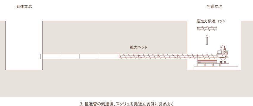 圧入式システム図