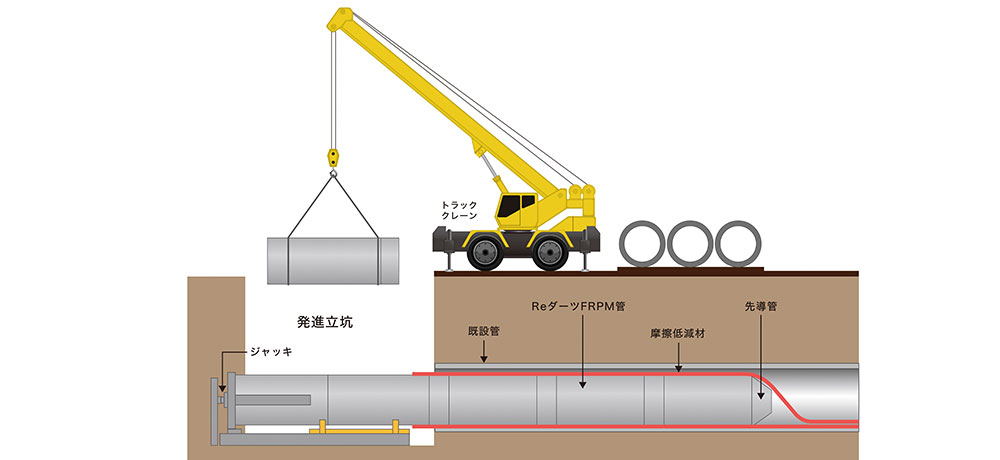 管更生工事